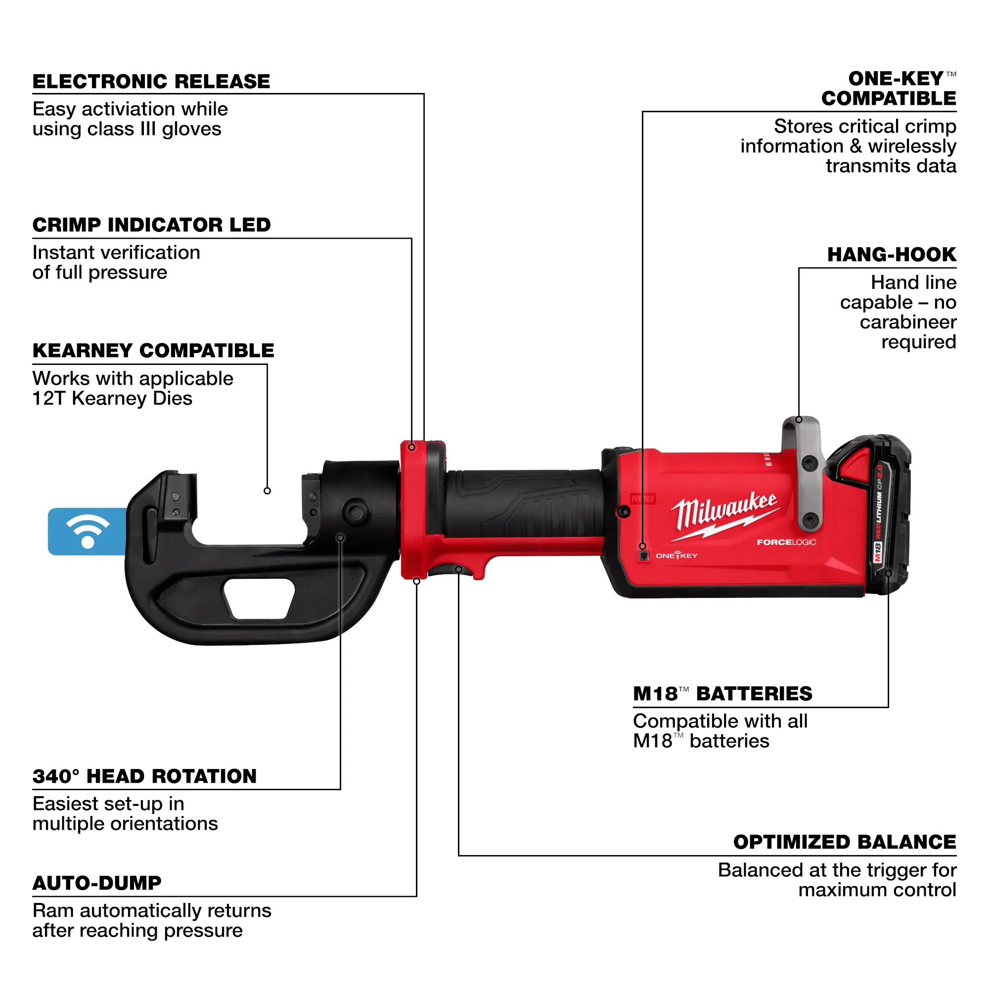 Milwaukee M18 FORCE LOGIC 12T Kearney Linear Crimper Kit from GME Supply